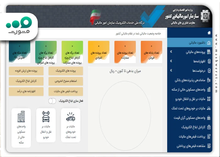کارتخوان