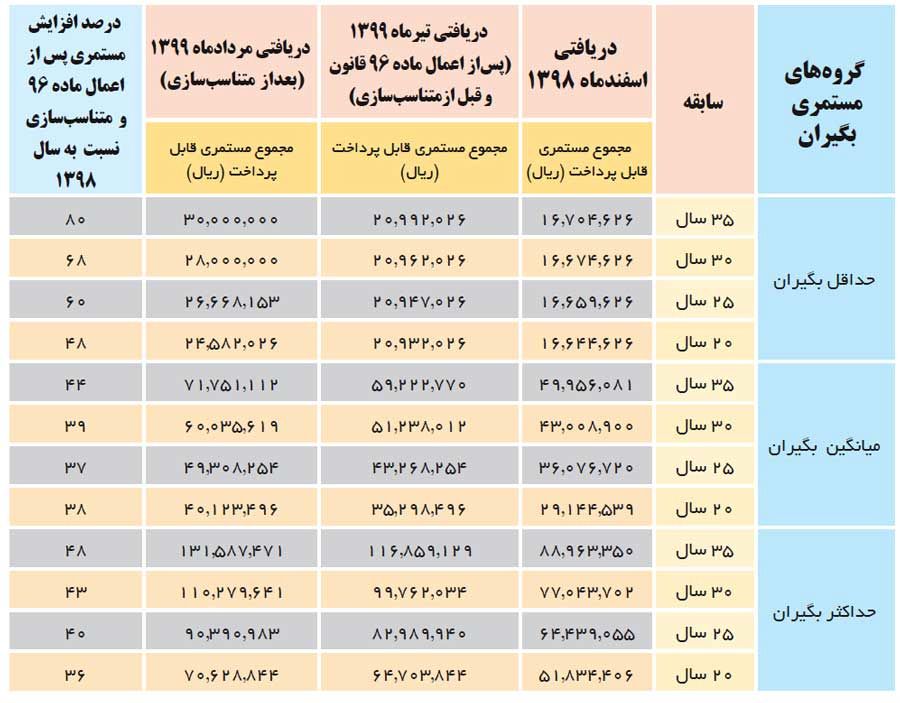 عمومی