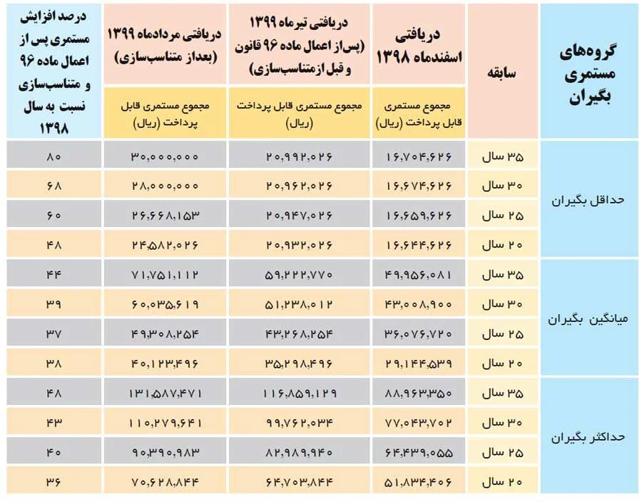 حقوق