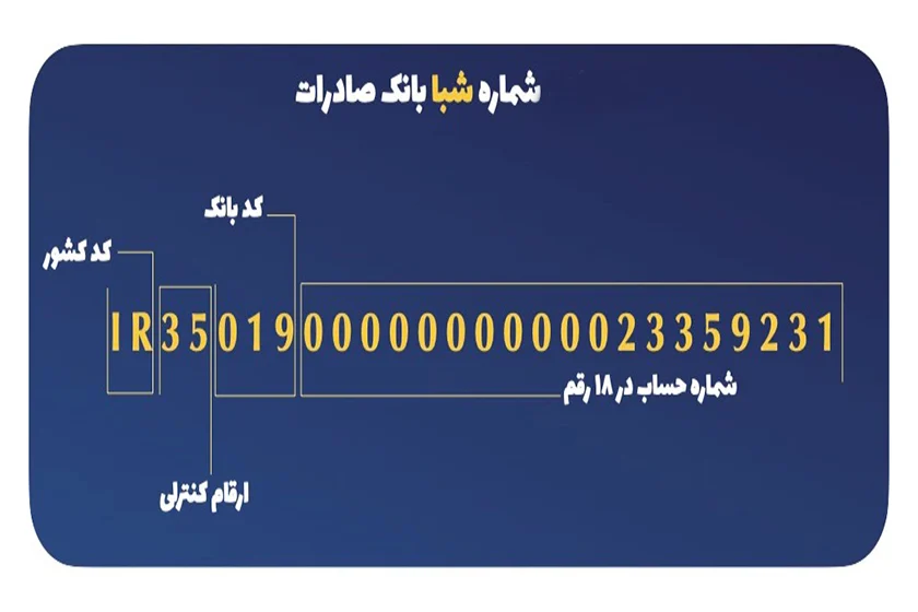 صادرات