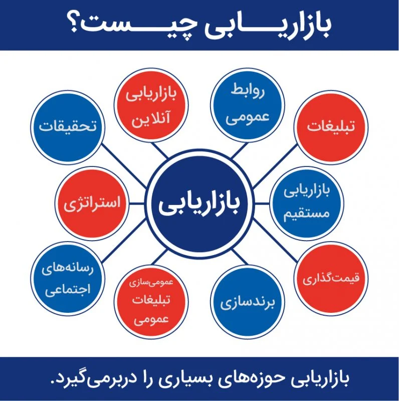 بازاریابی بازاریابی