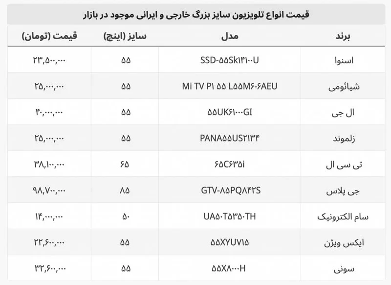تلویزیون تلویزیون