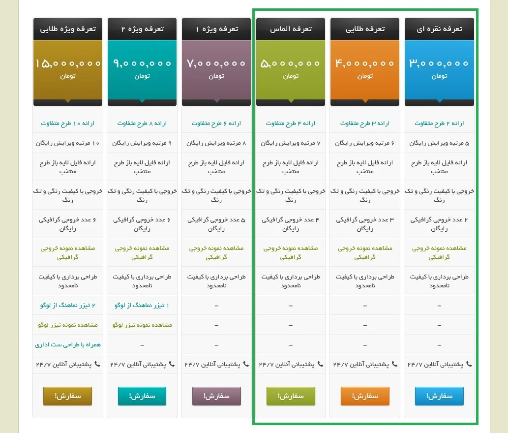 کیف کیف