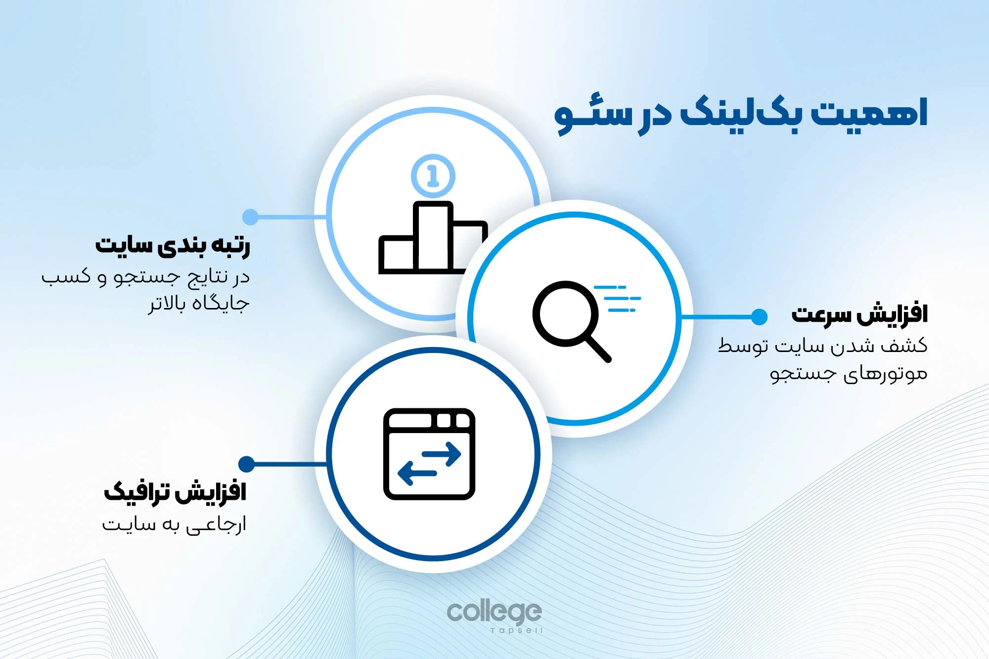 بک لینک بک لینک
