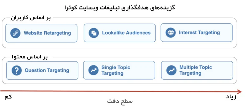 اینترنت