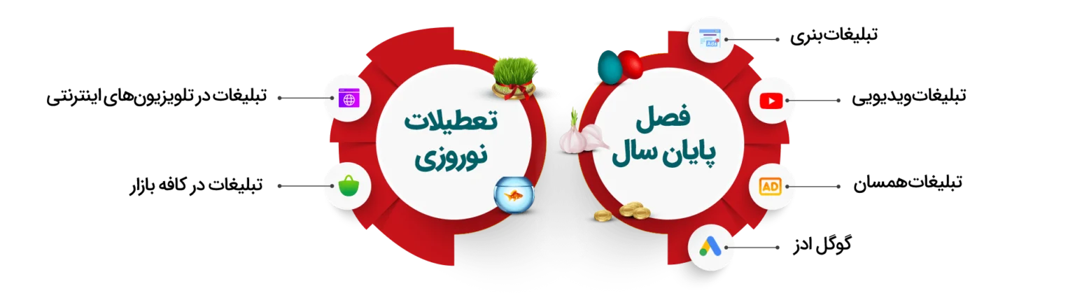 سئو و طراحی سایت