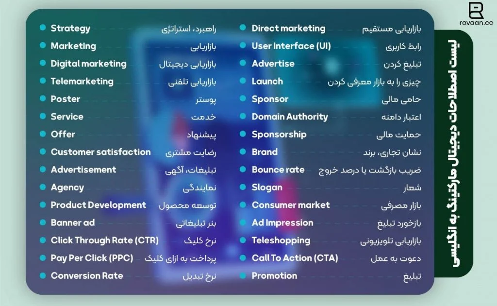 دیجیتال