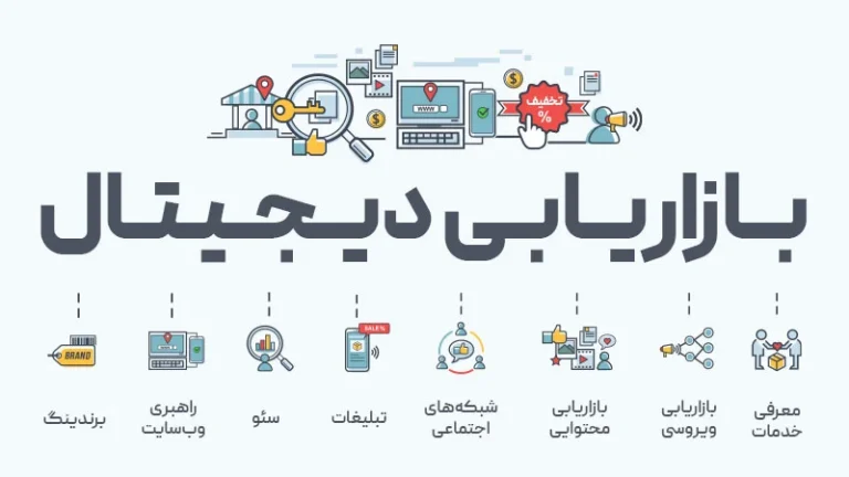 استراتژی دیجیتال مارکتینگ