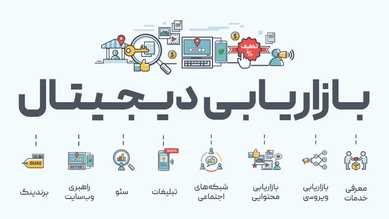 استراتژی