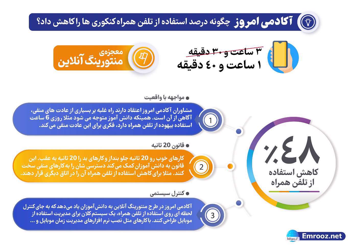 سئو و طراحی سایت