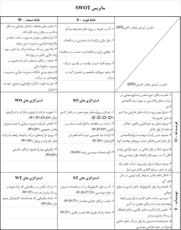 سئو و طراحی سایت