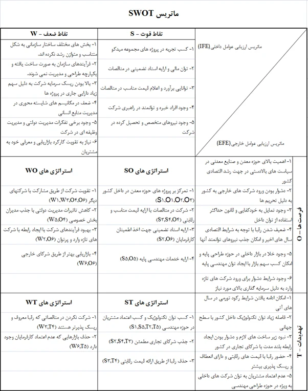 سئو و طراحی سایت