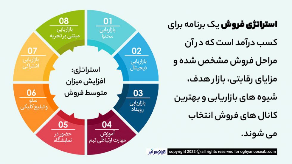 سئو و طراحی سایت