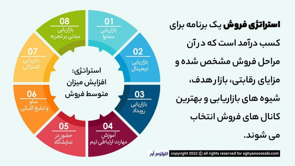 استراتژی