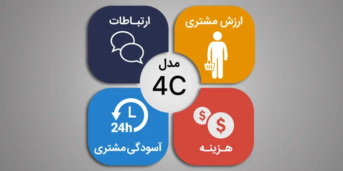 بازاریابی