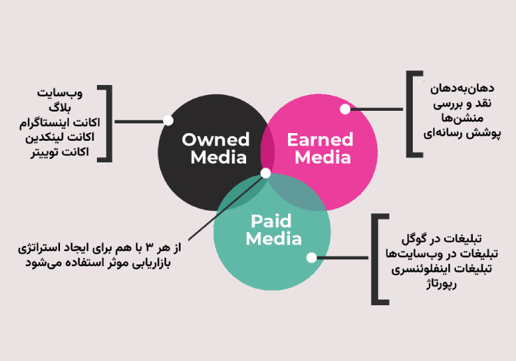 سئو و طراحی سایت