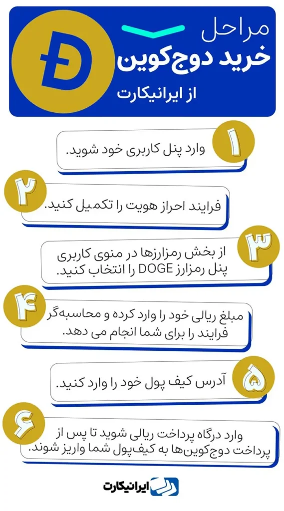 ارز دیجیتال