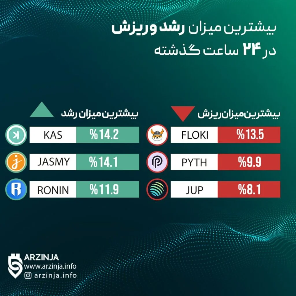 ارز دیجیتال