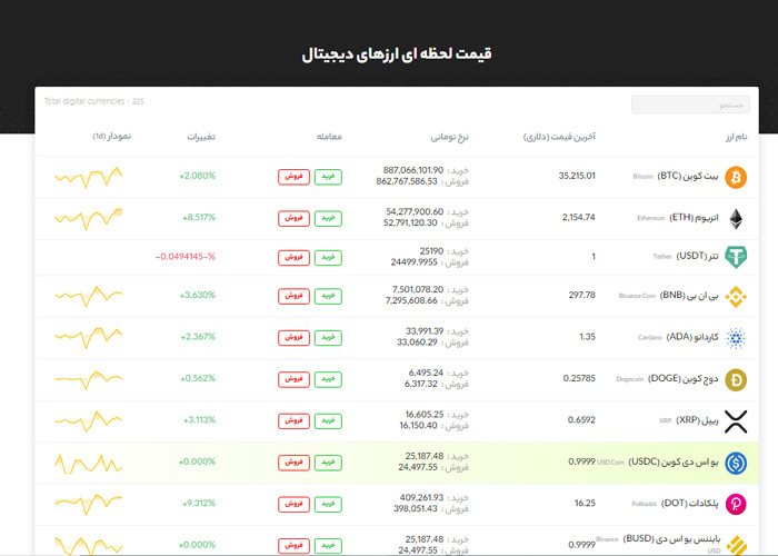 ارز دیجیتال