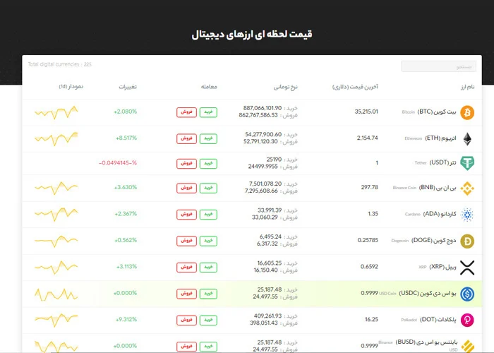 ارز دیجیتال