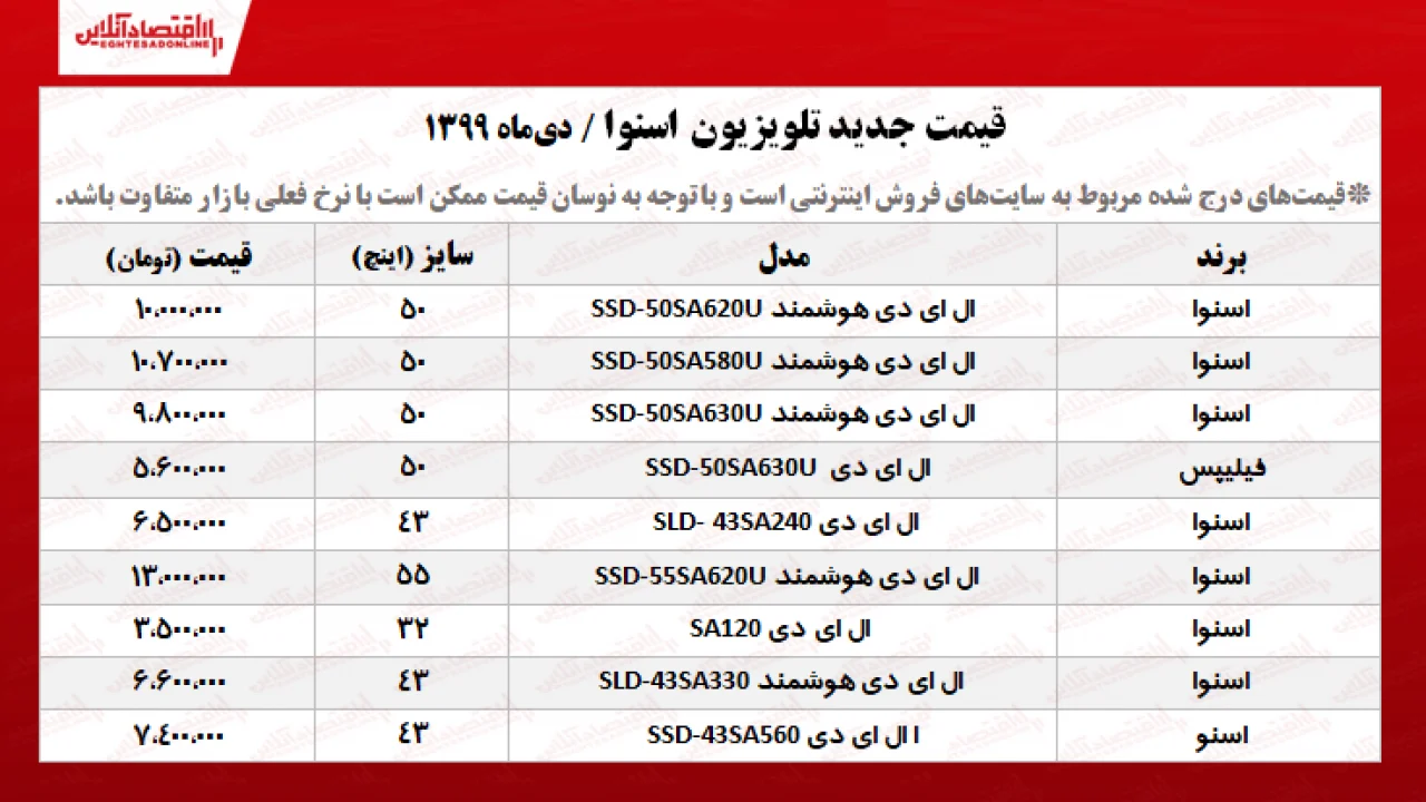 اسنوا