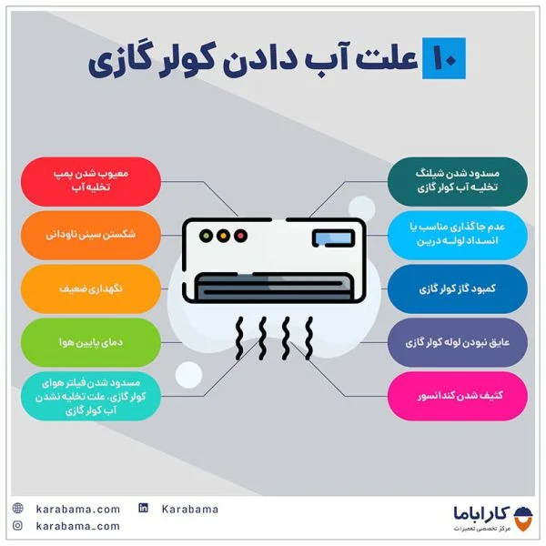 کولر گازی