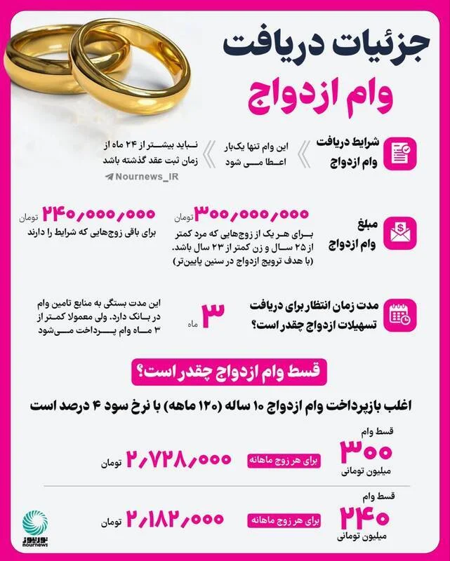 ازدواج