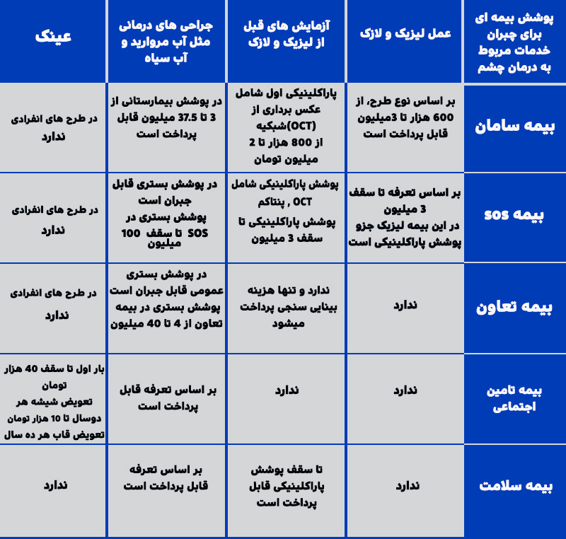 عمومی