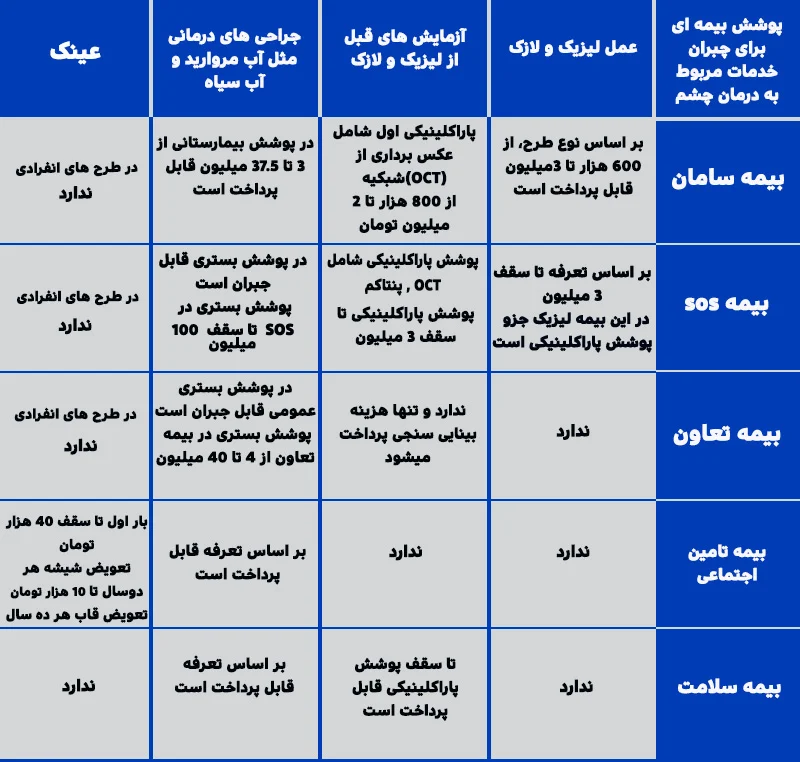 بیمه