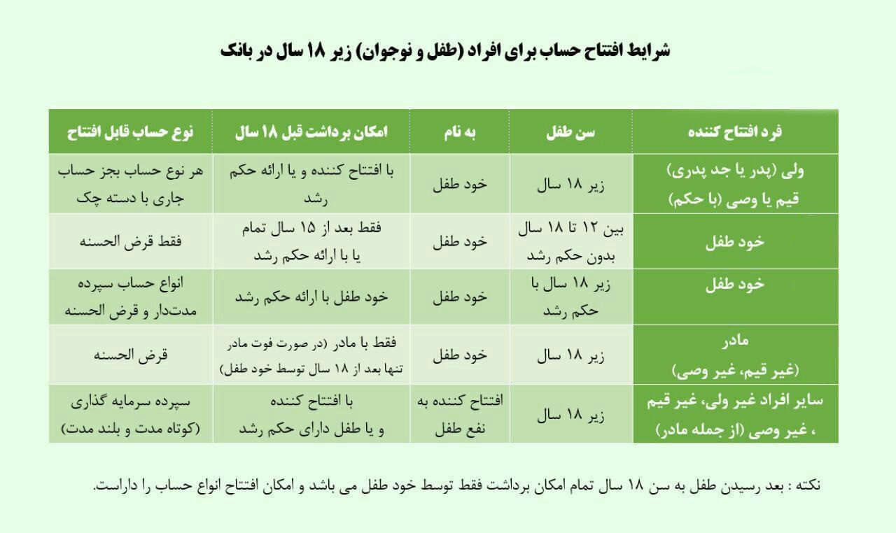 عمومی