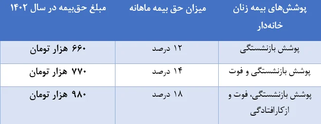 بازنشستگی | بیمه بازنشستگی