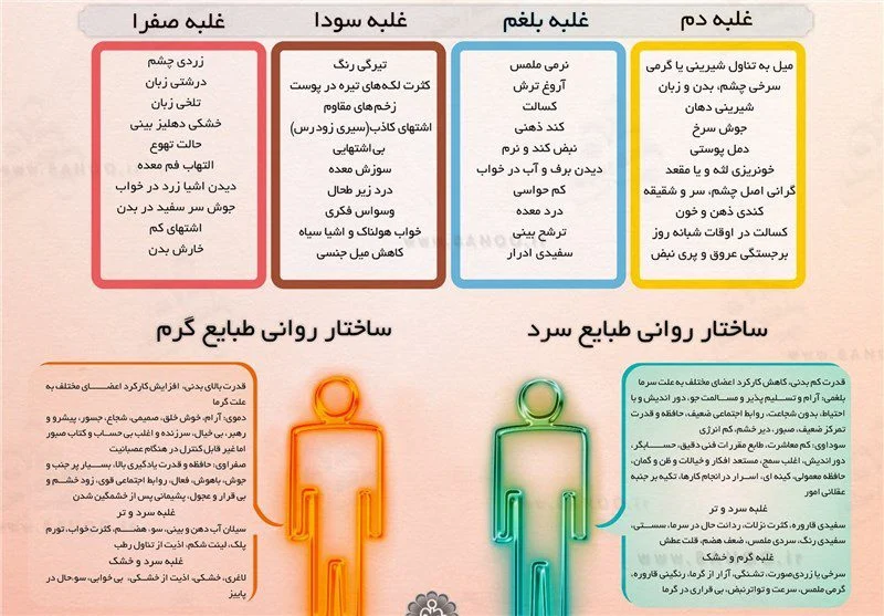 رژیم غذایی رژیم غذایی